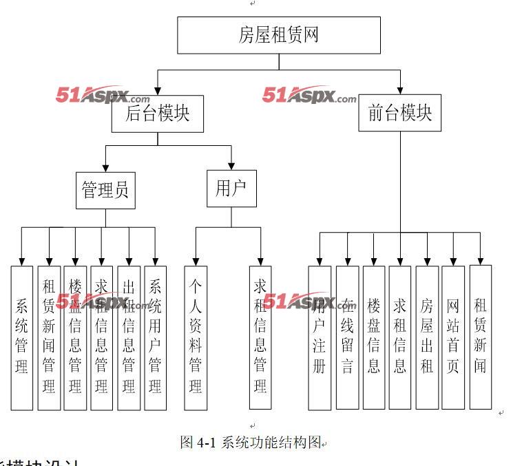 Aspx.Query.CodeImageQueryModel