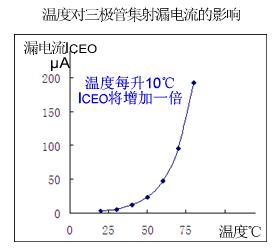 3极管原理图_二极管图解