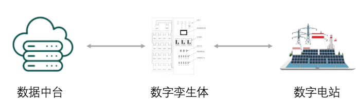 【轨物方案】直流电源屏物联网解决方案，让在线监测更简单！