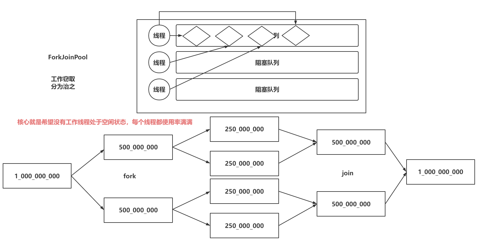 Executors工具类