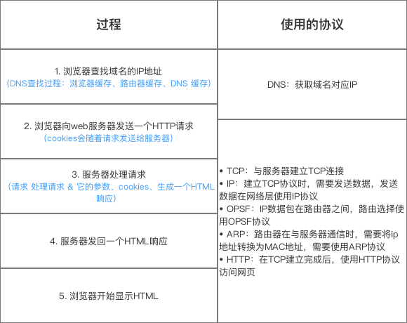 常见面试题_蒙面侠的博客