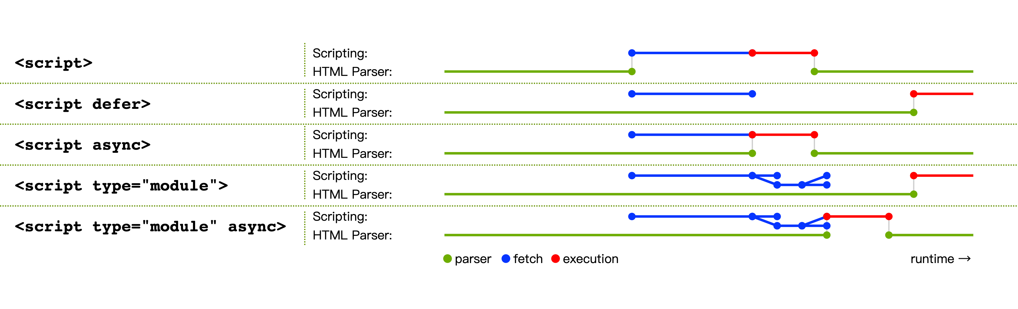 defer 和 async 的加载模式