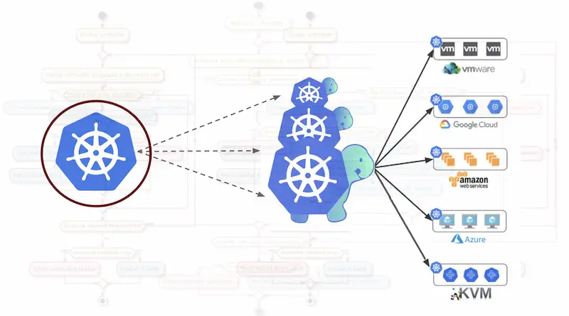 Docker 系列完结