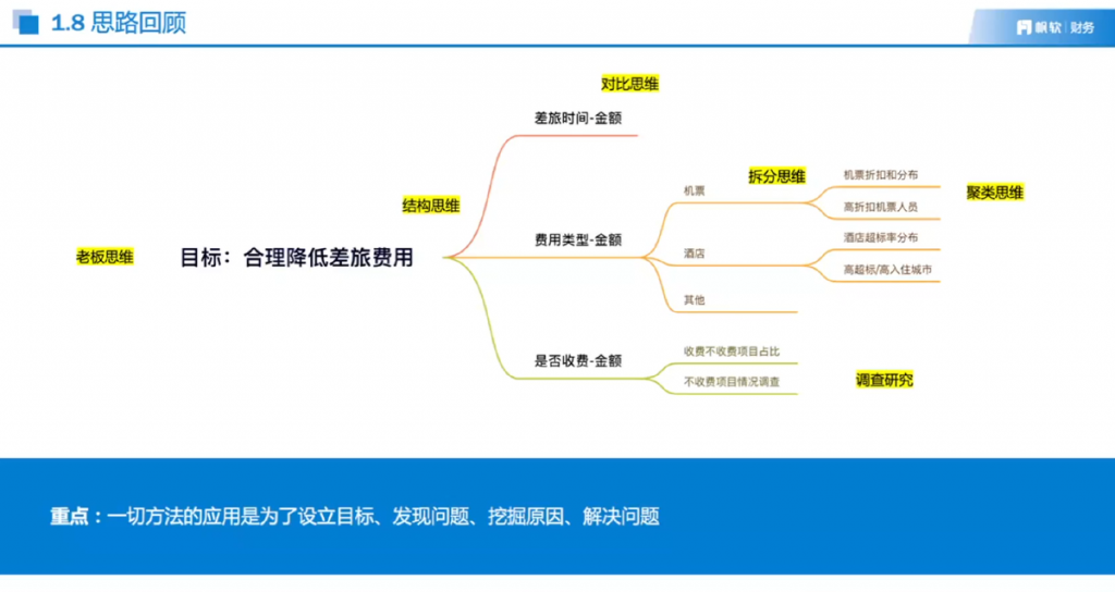 BI分析实操