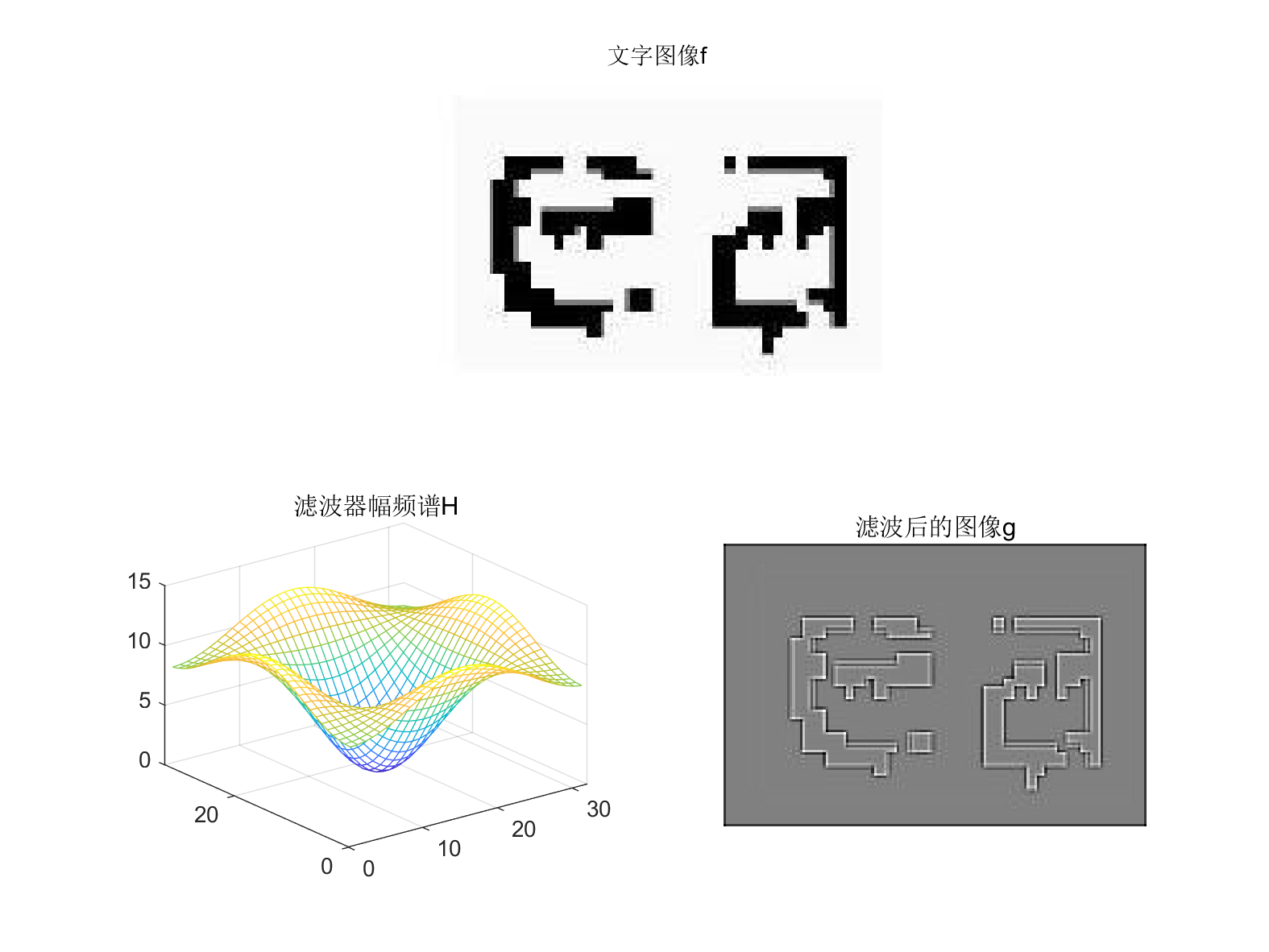 Matlab实验：FIR数字滤波器设计