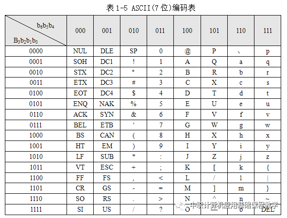 個字符的ascii編碼,方法是找出字符所在單位格對應的列,行的二進制數