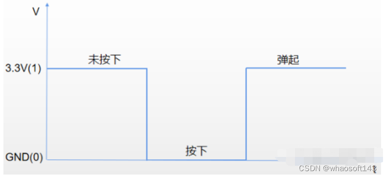 c语言-嵌入式专辑2~_c语言_05