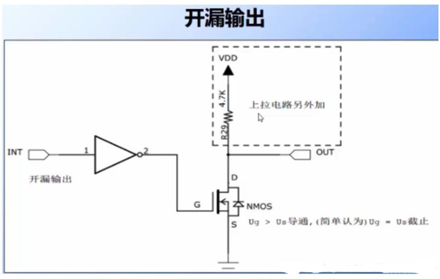 明解STM32—GPIO理论基础知识篇之基本结构-小白菜博客