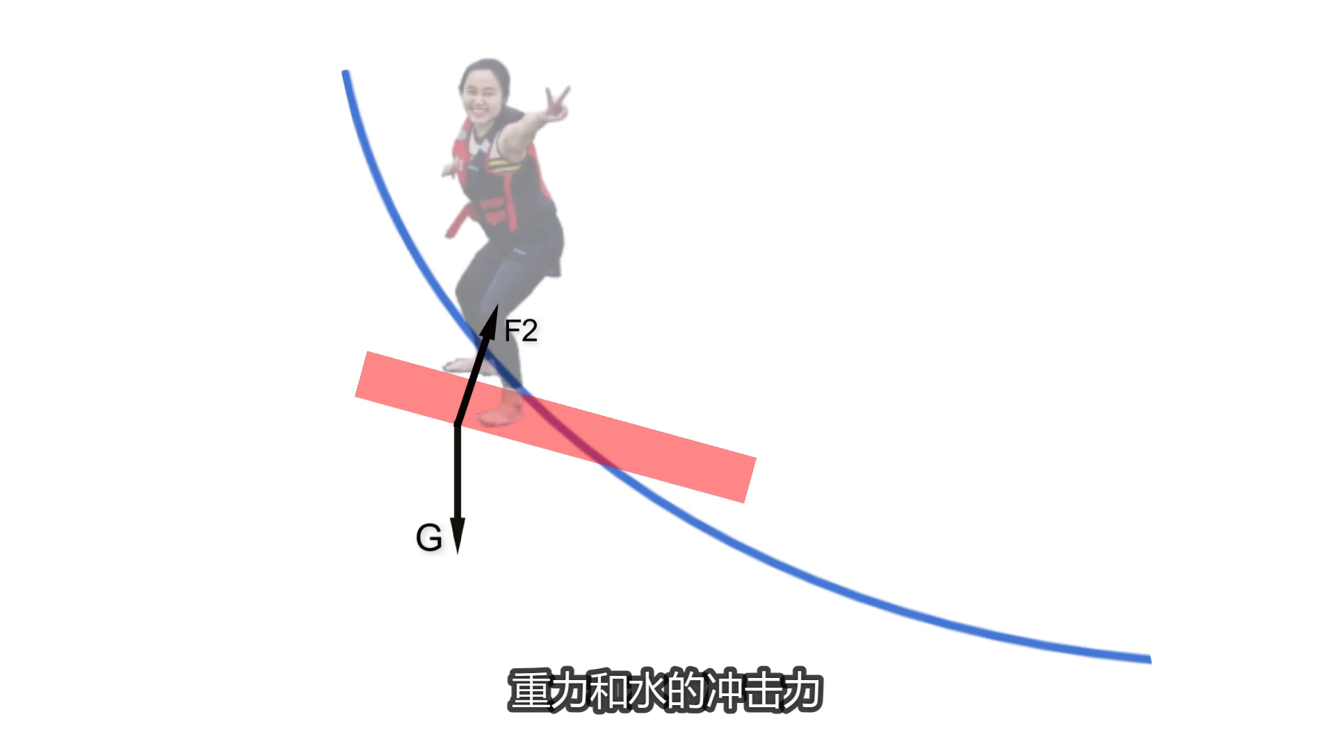 没有大海也能冲浪-带你学习尾波冲浪的图4