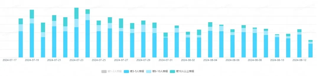 网易易盾携手雷斧科技，打造公平竞技环境