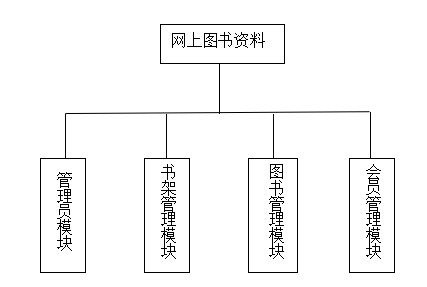 网上图书资料管理系统