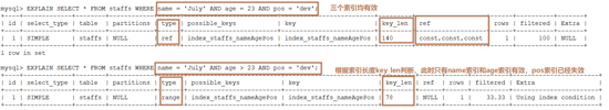 Case plus source code: a ten-thousand-word long text takes you to thoroughly understand MySQL index optimization