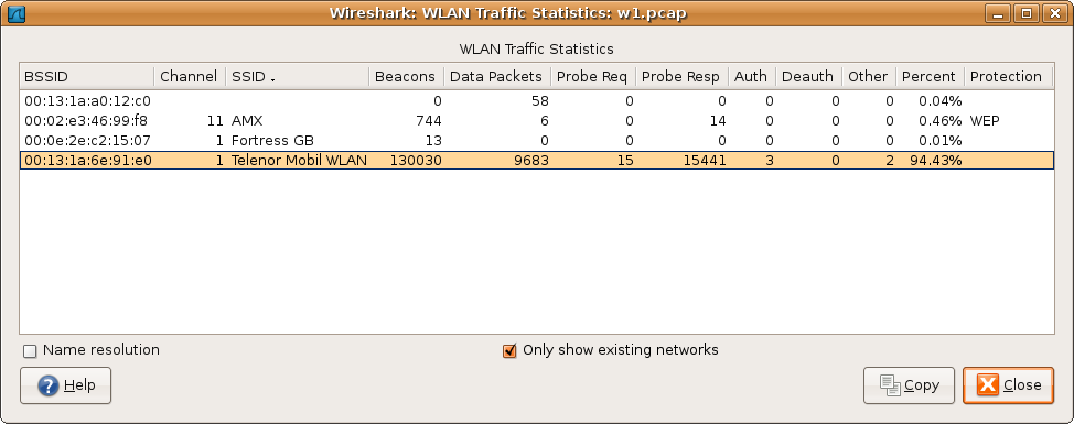 ws stats wlan traffic