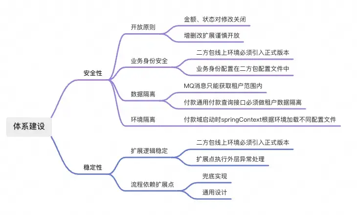 老房改造系列--如何用一套流程接入所有业务线