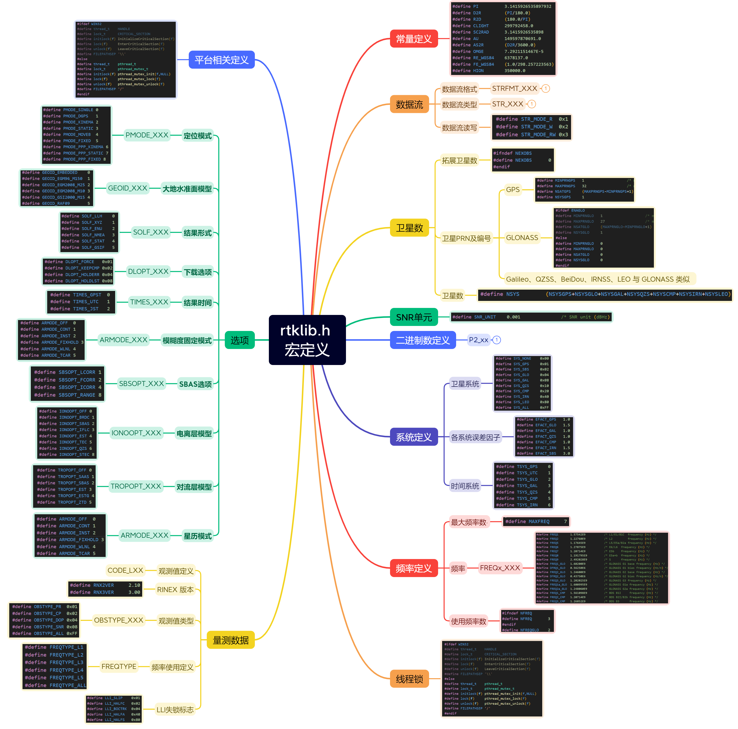 rtklib.h 宏定义