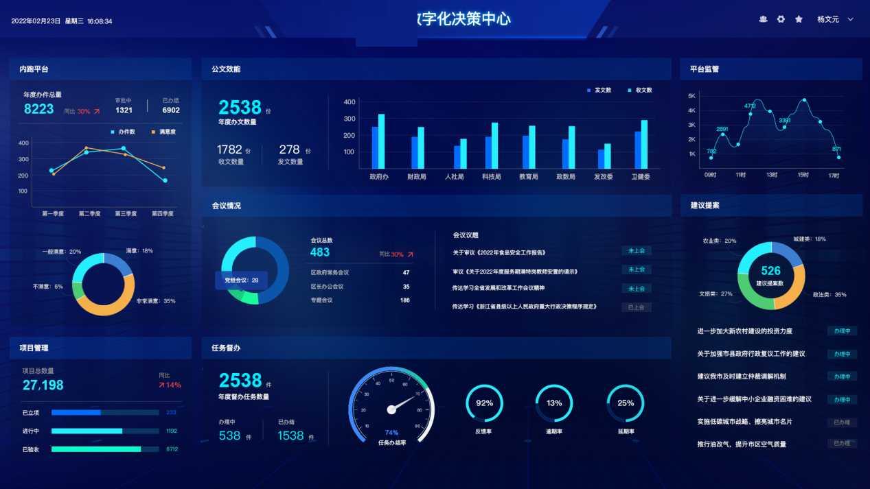 管委会数字化综合管理平台，内部高效协作沟通，业务一窗办理