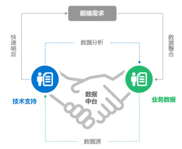 数据中台为什么要建标签体系,分类它不香吗?