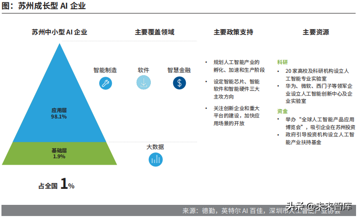 德勤中国成长型AI企业研究报告：迈向巅峰之路