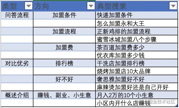 百度搜索中“鱼龙混杂”的加盟信息，如何靠AI 解决？