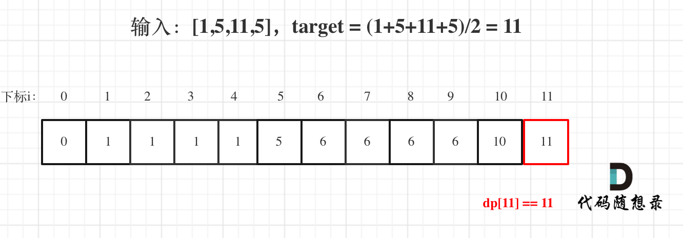 152、【动态规划】leetcode ——416. 分割等和子集：滚动数组+二维数组（C++版本）