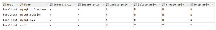 【示例】MySQL-4类SQL语言-DDL-DML-DQL-DCL