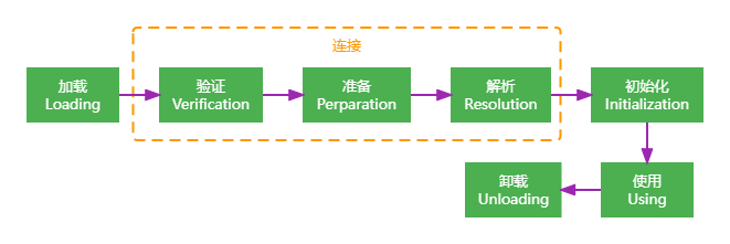 class-life-cycle