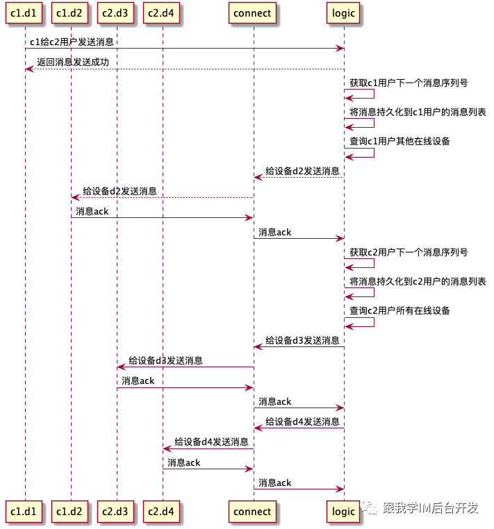 跟我学IM后台开发