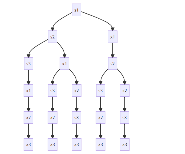 卡塔兰数和出栈顺序问题_入栈_25