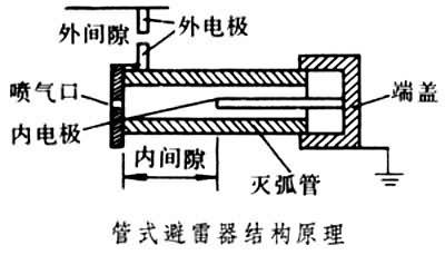 电力系统非线性控制_认识避雷器—电力系统重要的一次保护元件