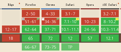 Surround layout compatibility