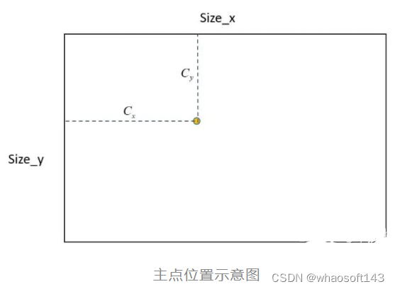 鱼眼相机去畸变_人工智能_18