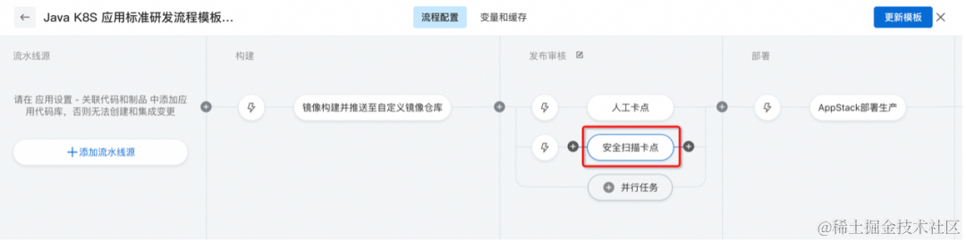 运维人少，如何批量管理上百个微服务、上千条流水线？