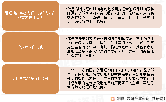 2023年中国吞咽神经和肌肉电刺激仪市场发展趋势分析：产品需求持续增长[图]