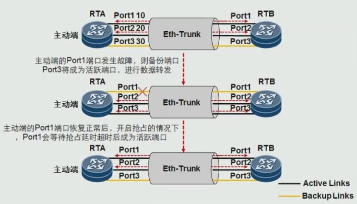 3db4d6572b635a6a8f97e8183756e74c - HCNP Routing&Switching之链路聚合