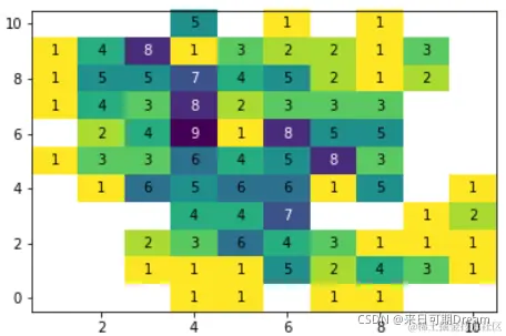 Matplotlib和Seaborn（散点图、热图、小提琴图、箱线图）_plt箱线散点图-CSDN博客
