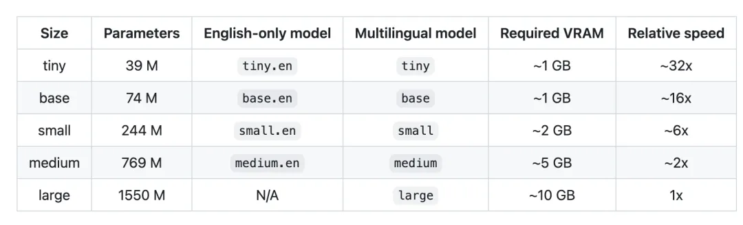 openai chatgpt 大语言模型_聊天机器人_13