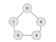 加工零件C++