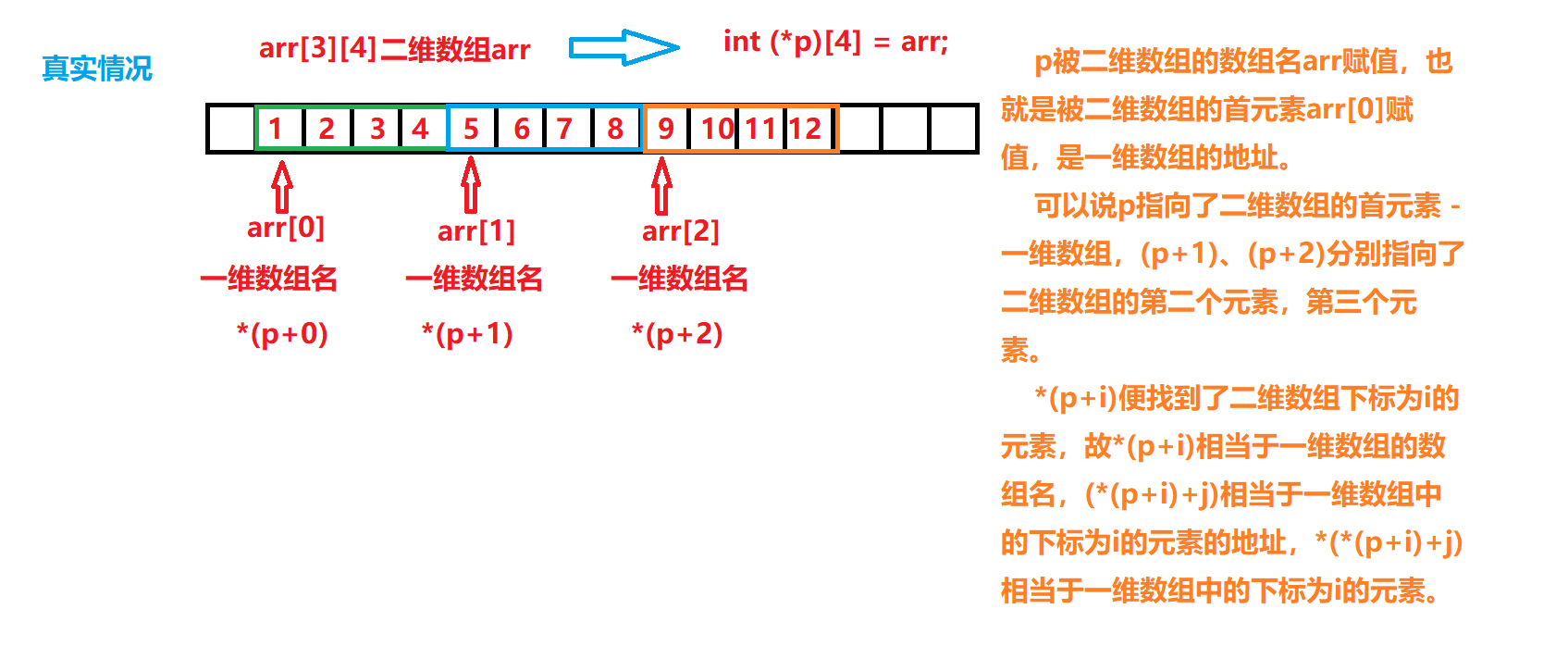 二维数组真实情况.png