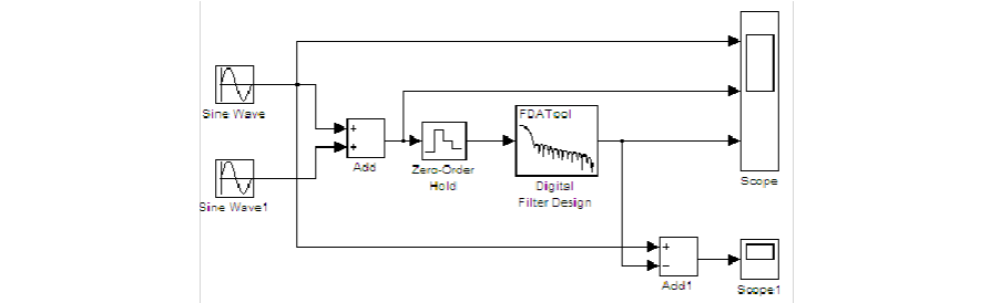 matlab设计理想带通滤波器 bpf(f_sf_b1_b2),数字滤波器总结