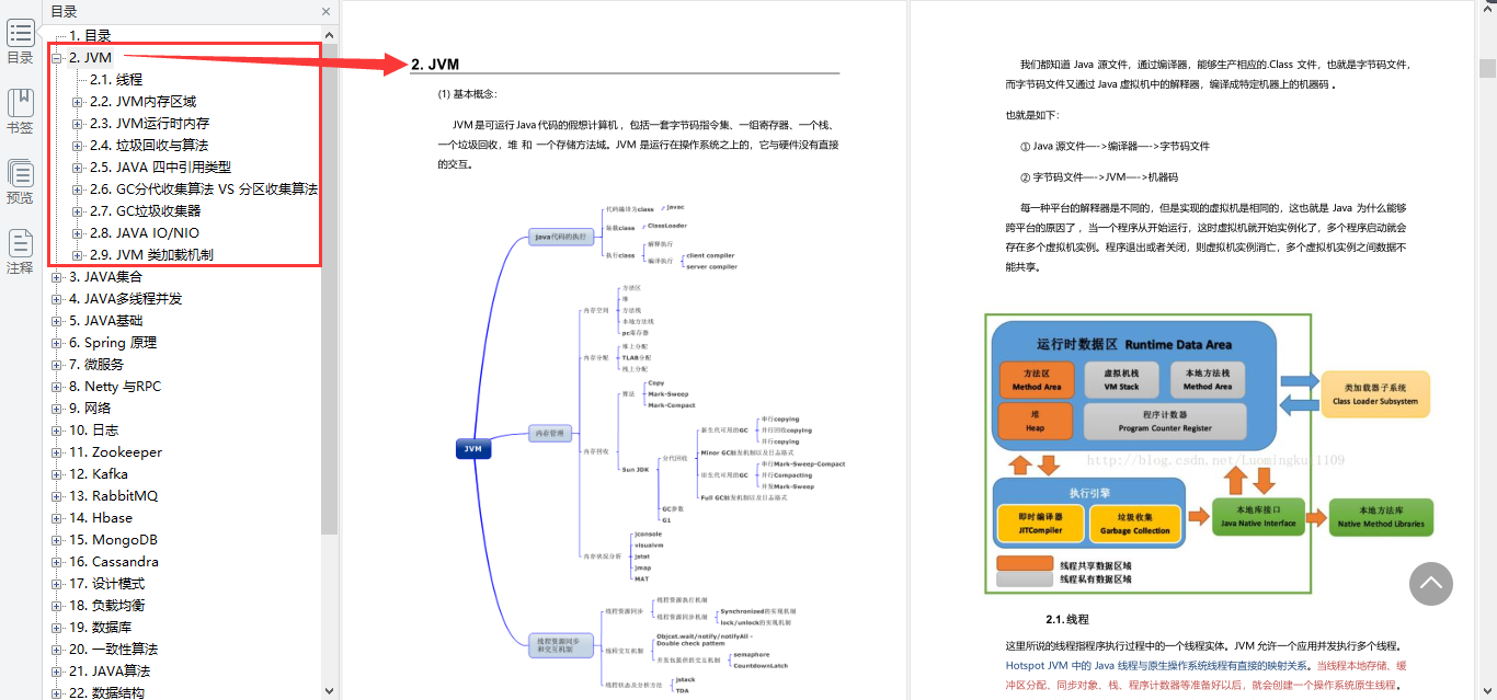 GitHub爆火Java核心知识笔记,入门进阶涨薪如探囊取物