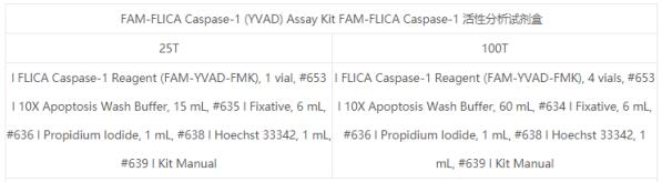 使用方法丨艾美捷Caspase-1活性分析试剂盒介绍