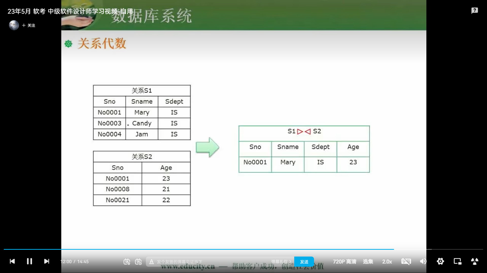 两周备战软考中级-软件设计师-自用防丢 (https://mushiming.com/)  第68张