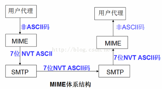 邮件协议详解_sip协议详解