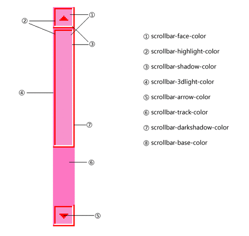 ie-css-scroll