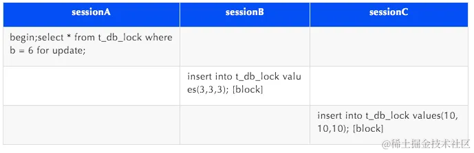 MySQL加锁策略详解