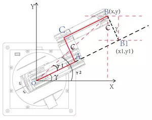 プロトタイプ ソリューション - [R332] デスクトップ レベルのロボット アーム - 3. モーション コントロール - ビジョン - 色認識 - 空気圧ハンドリング - ROS - Bluetooth リモート コントロール - アルゴリズム - シミュレーション - 経路計画 - 人工知能 - マシン スペクトル ロボットウェイ - オープン ソース - 図 46