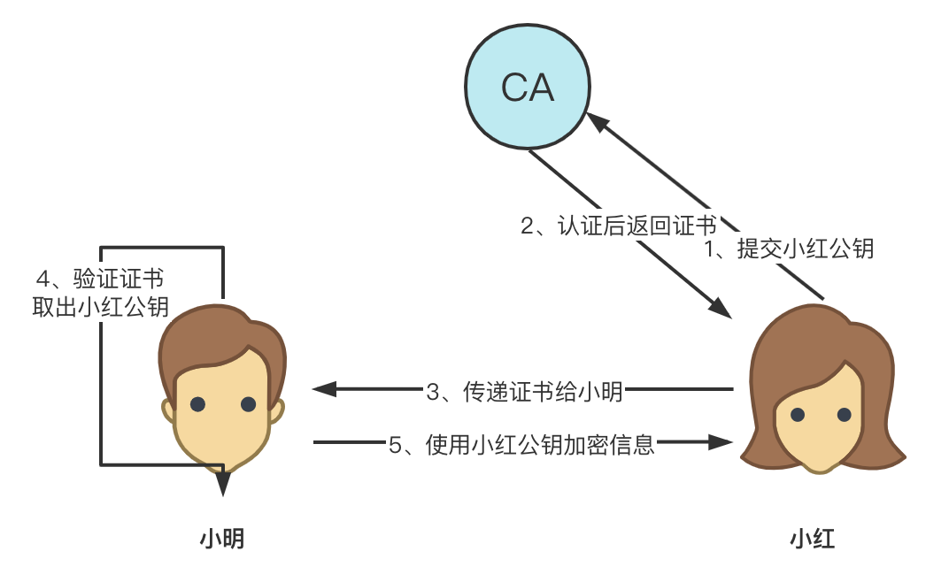 数字签名技术是对称加密的具体应用_非对称加密 数字签名 (https://mushiming.com/)  第17张