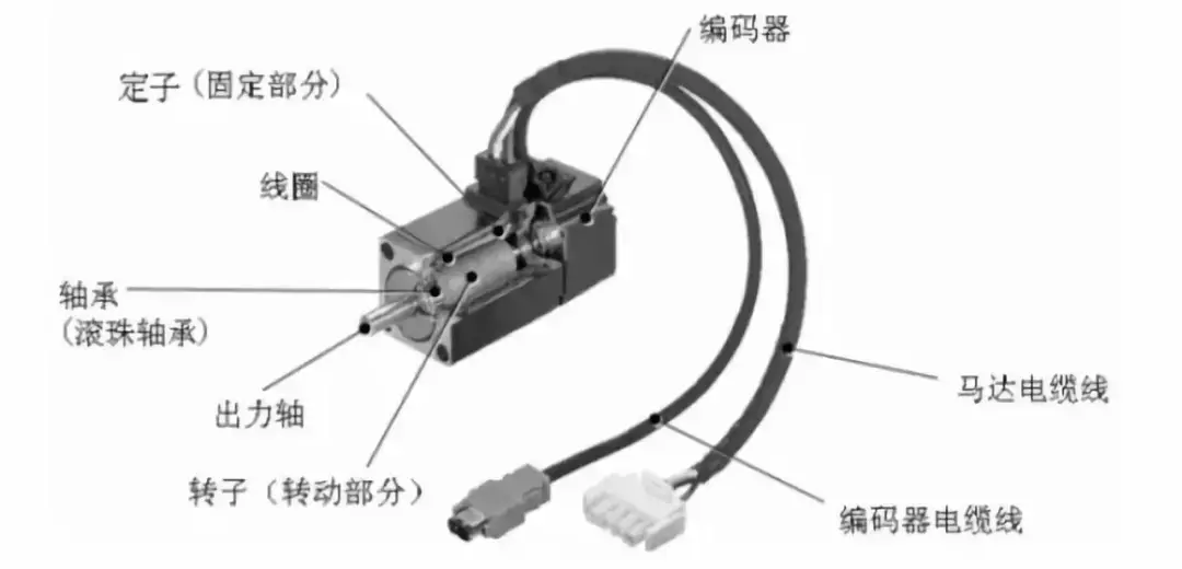 伺服电机的刚性和惯量如何理解