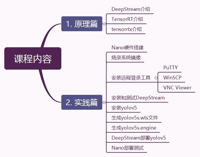 课程介绍