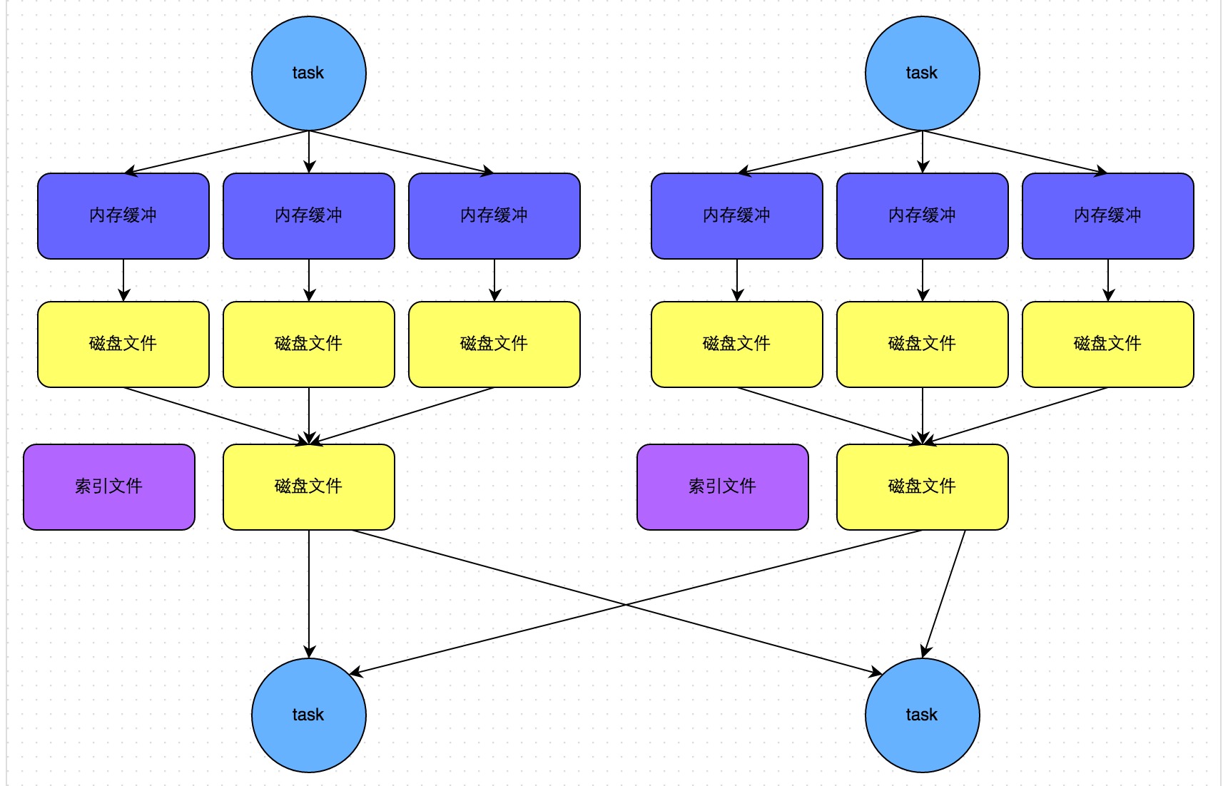 Spark数据倾斜性能调优